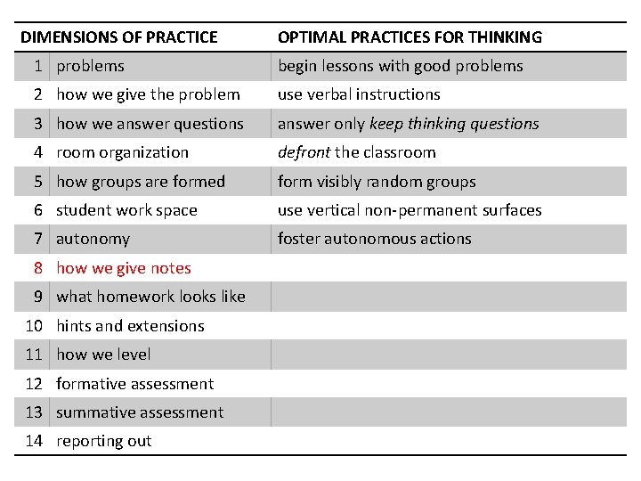 DIMENSIONS OF PRACTICE OPTIMAL PRACTICES FOR THINKING 1 problems begin lessons with good problems