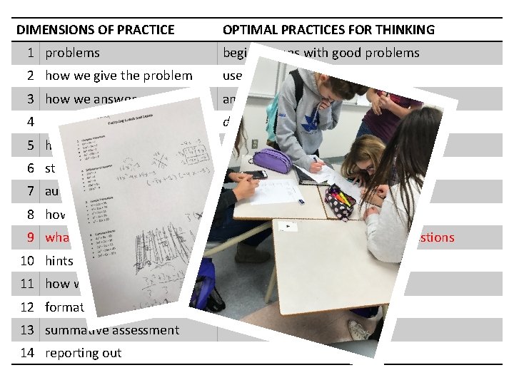 DIMENSIONS OF PRACTICE OPTIMAL PRACTICES FOR THINKING 1 problems begin lessons with good problems