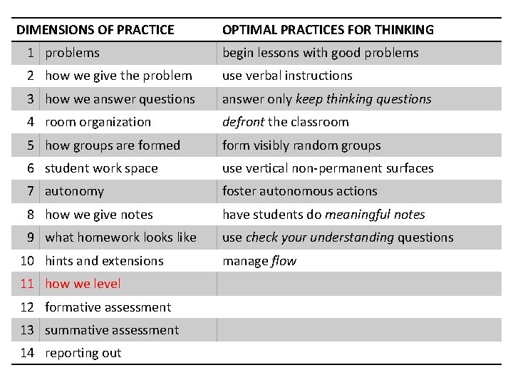 DIMENSIONS OF PRACTICE OPTIMAL PRACTICES FOR THINKING 1 problems begin lessons with good problems