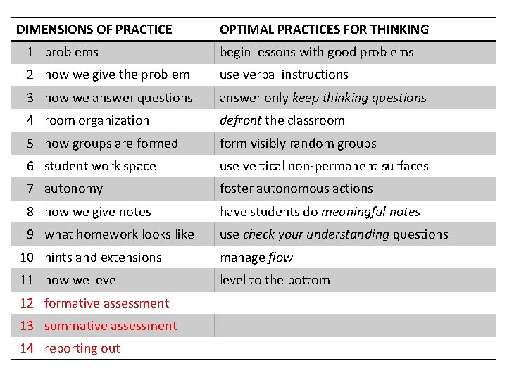 DIMENSIONS OF PRACTICE OPTIMAL PRACTICES FOR THINKING 1 problems begin lessons with good problems