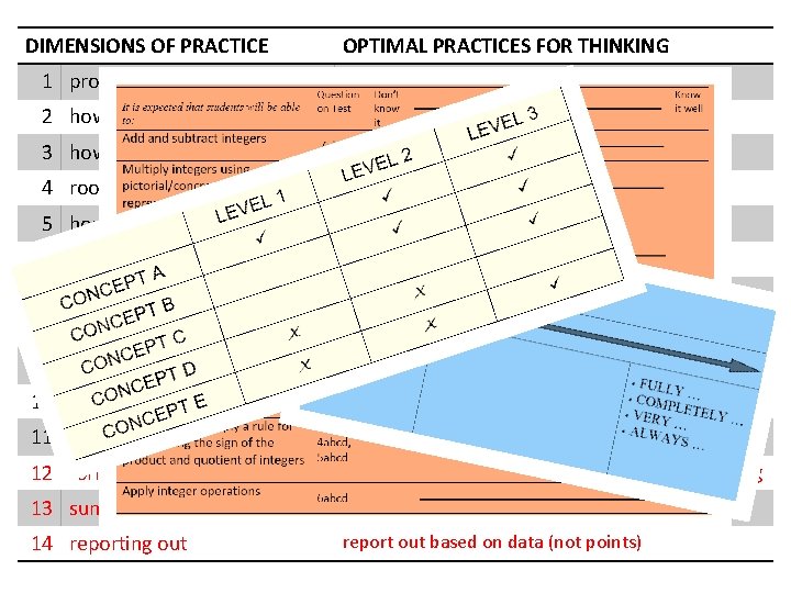DIMENSIONS OF PRACTICE OPTIMAL PRACTICES FOR THINKING 1 problems begin lessons with good problems