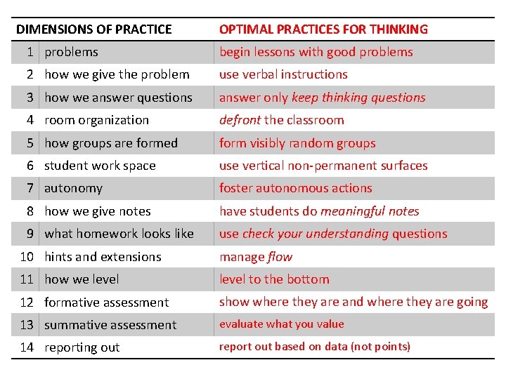 DIMENSIONS OF PRACTICE OPTIMAL PRACTICES FOR THINKING 1 problems begin lessons with good problems