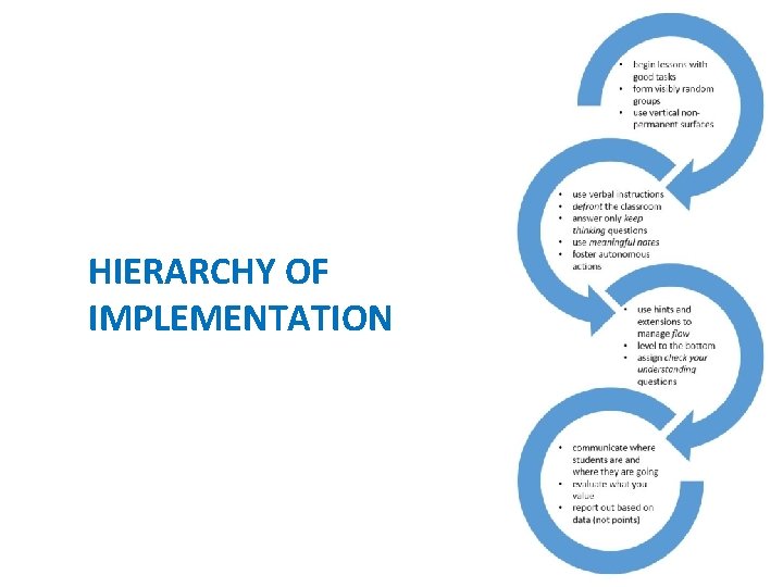 HIERARCHY OF IMPLEMENTATION 
