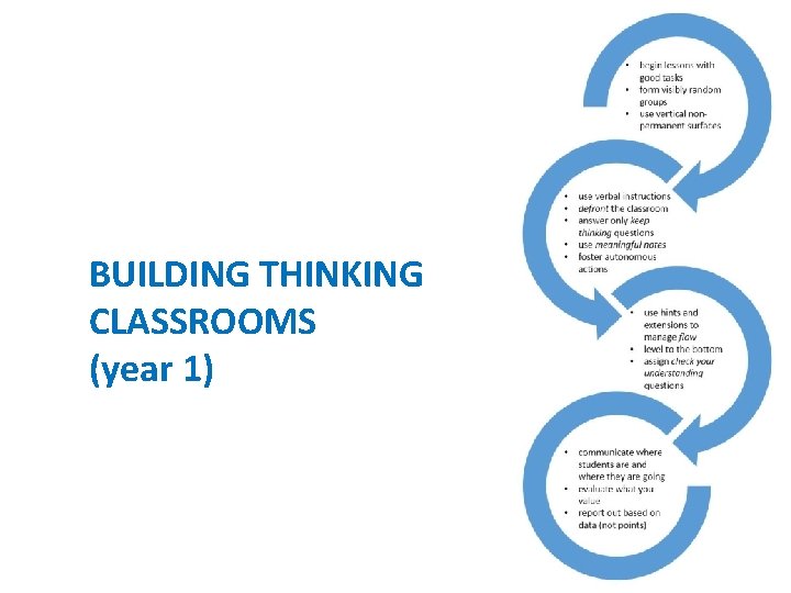 BUILDING THINKING CLASSROOMS (year 1) 
