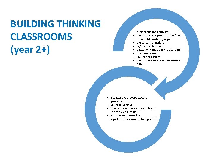 BUILDING THINKING CLASSROOMS (year 2+) • • • begin with good problems use vertical