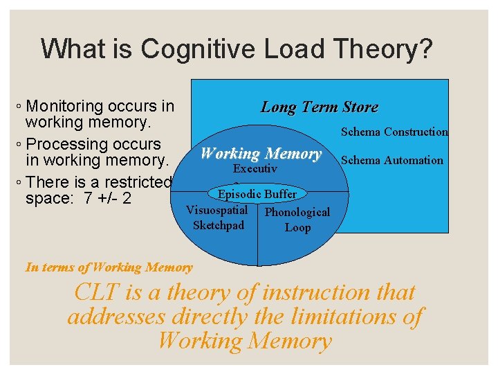 What is Cognitive Load Theory? ◦ Monitoring occurs in working memory. ◦ Processing occurs