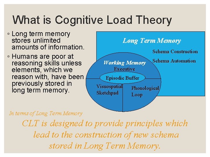 What is Cognitive Load Theory ◦ Long term memory stores unlimited amounts of information.