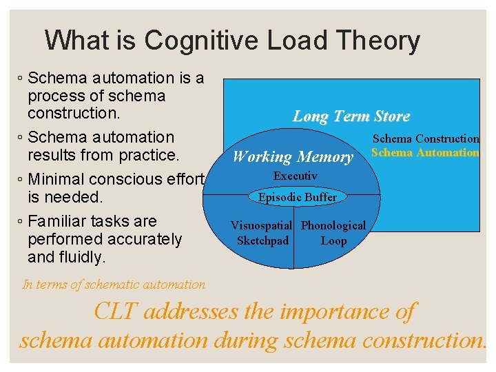 What is Cognitive Load Theory ◦ Schema automation is a process of schema construction.