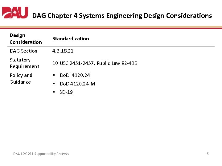 DAG Chapter 4 Systems Engineering Design Considerations Design Consideration Standardization DAG Section 4. 3. DAG Chapter 4 Systems Engineering Design Considerations Design Consideration Standardization DAG Section 4. 3.