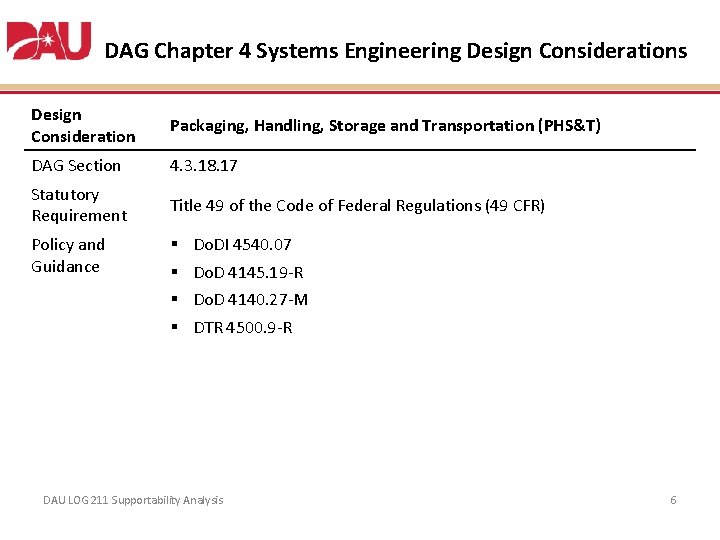 DAG Chapter 4 Systems Engineering Design Considerations Design Consideration Packaging, Handling, Storage and Transportation DAG Chapter 4 Systems Engineering Design Considerations Design Consideration Packaging, Handling, Storage and Transportation