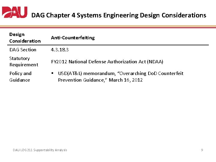 DAG Chapter 4 Systems Engineering Design Considerations Design Consideration Anti-Counterfeiting DAG Section 4. 3. DAG Chapter 4 Systems Engineering Design Considerations Design Consideration Anti-Counterfeiting DAG Section 4. 3.