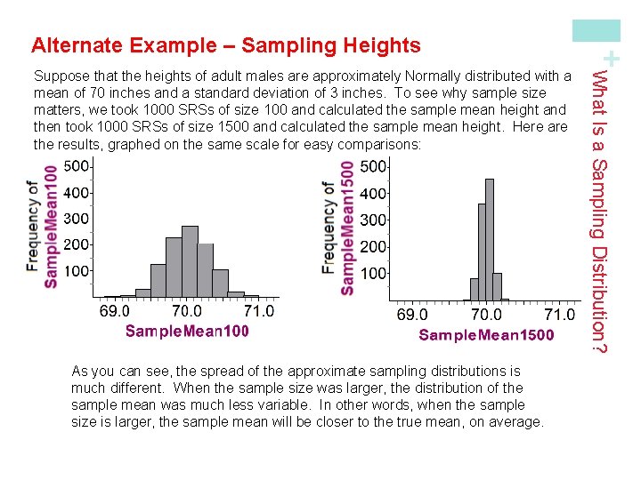 As you can see, the spread of the approximate sampling distributions is much different.