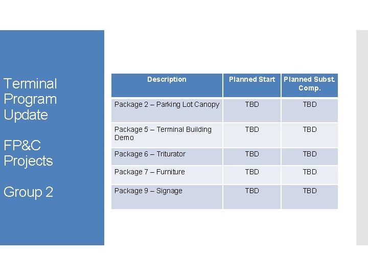 Terminal Program Update FP&C Projects Group 2 Description Planned Start Planned Subst. Comp. Package