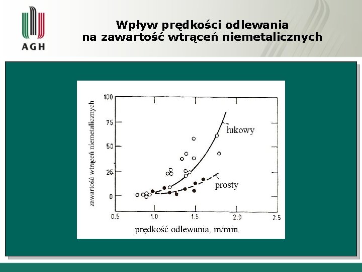 Wpływ prędkości odlewania na zawartość wtrąceń niemetalicznych 