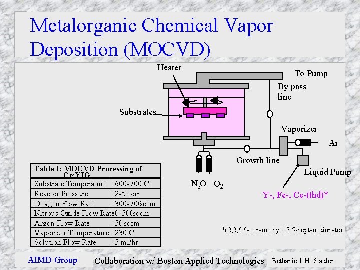 Metalorganic Chemical Vapor Deposition (MOCVD) Heater To Pump By pass line Substrates Vaporizer Ar