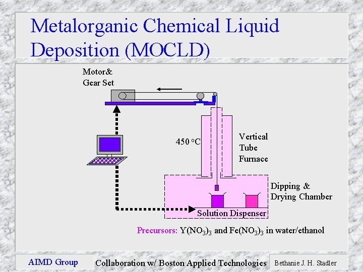 Metalorganic Chemical Liquid Deposition (MOCLD) Motor& Gear Set 450 o. C Vertical Tube Furnace