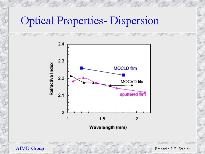 Optical Properties- Dispersion AIMD Group Bethanie J. H. Stadler 