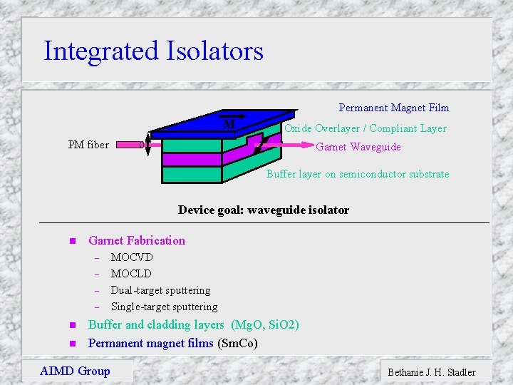 Integrated Isolators Permanent Magnet Film M Oxide Overlayer / Compliant Layer PM fiber Garnet