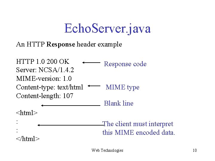 Echo. Server. java An HTTP Response header example HTTP 1. 0 200 OK Server: Echo. Server. java An HTTP Response header example HTTP 1. 0 200 OK Server: