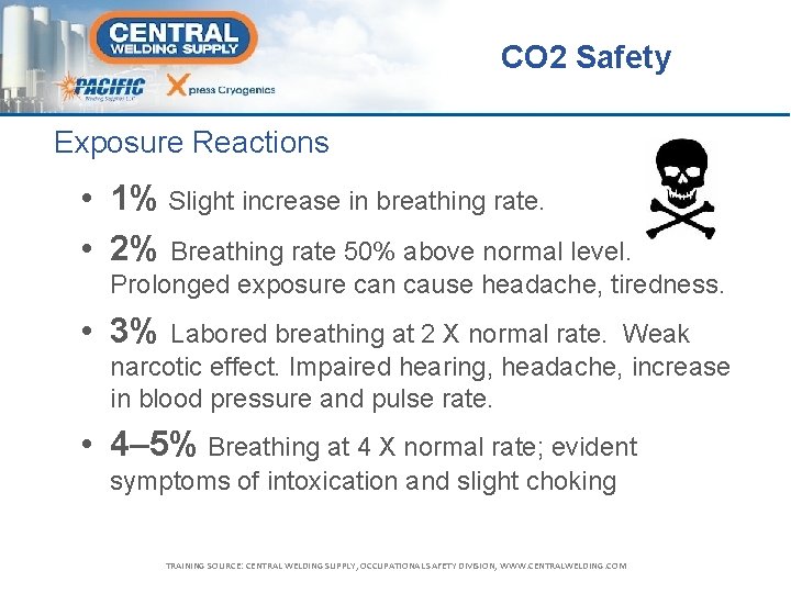 CO 2 Safety Exposure Reactions • 1% Slight increase in breathing rate. • 2%