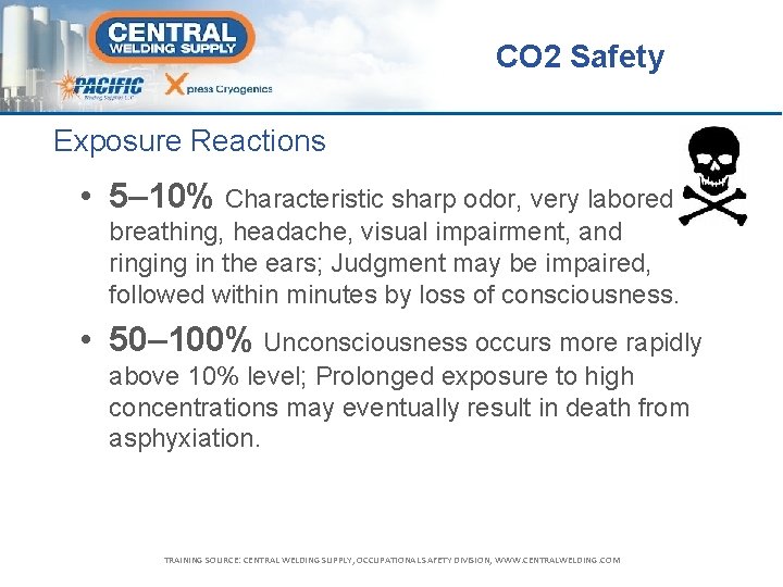 CO 2 Safety Exposure Reactions • 5– 10% Characteristic sharp odor, very labored breathing,