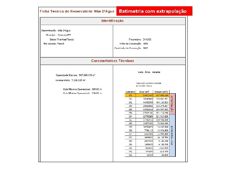 Batimetria com extrapolação 