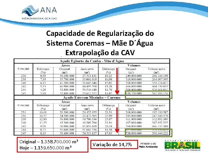 Capacidade de Regularização do Sistema Coremas – Mãe D´Água Extrapolação da CAV Original –