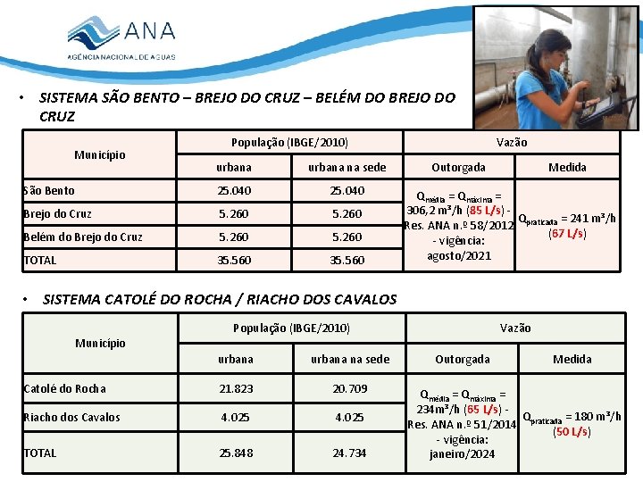  • SISTEMA SÃO BENTO – BREJO DO CRUZ – BELÉM DO BREJO DO