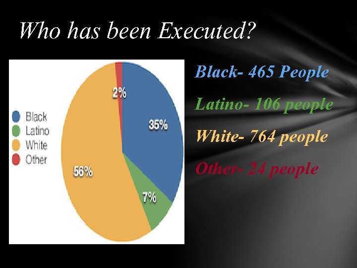 Who has been Executed? Black- 465 People Latino- 106 people White- 764 people Other-