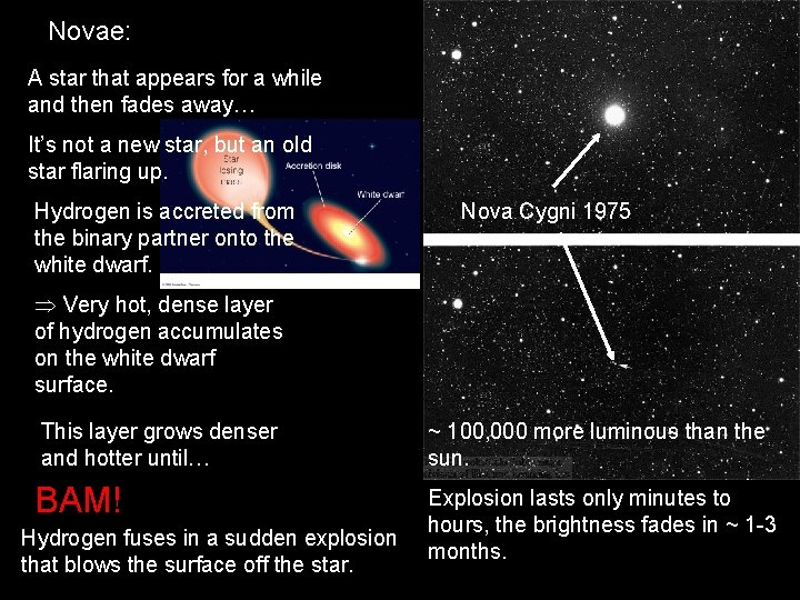 Novae: A star that appears for a while and then fades away… It’s not