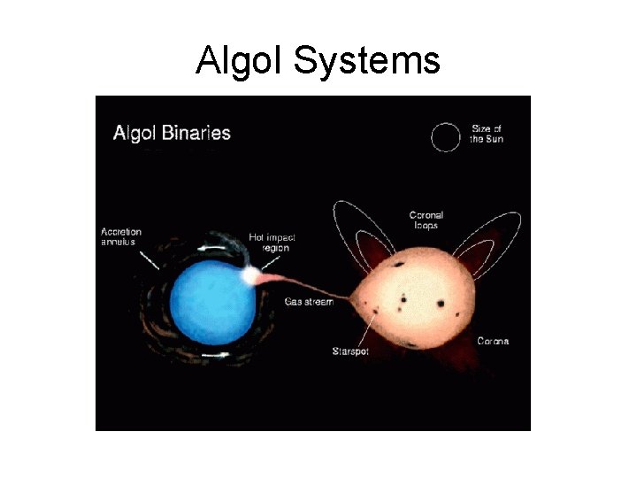 Algol Systems 