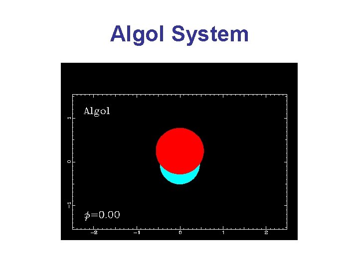 Algol System 