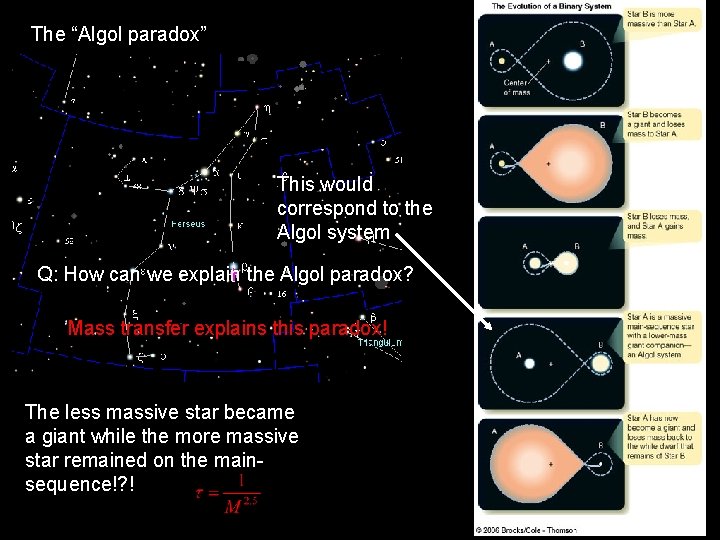 The “Algol paradox” This would correspond to the Algol system Q: How can we