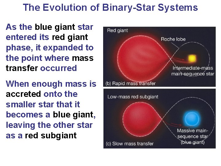 The Evolution of Binary-Star Systems As the blue giant star entered its red giant