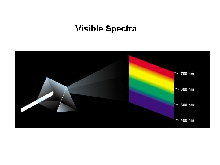 Visible Spectra 