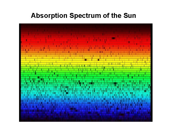 Absorption Spectrum of the Sun 