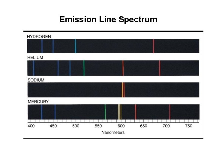 Emission Line Spectrum 