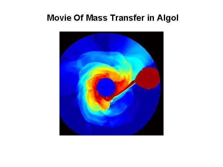 Movie Of Mass Transfer in Algol 