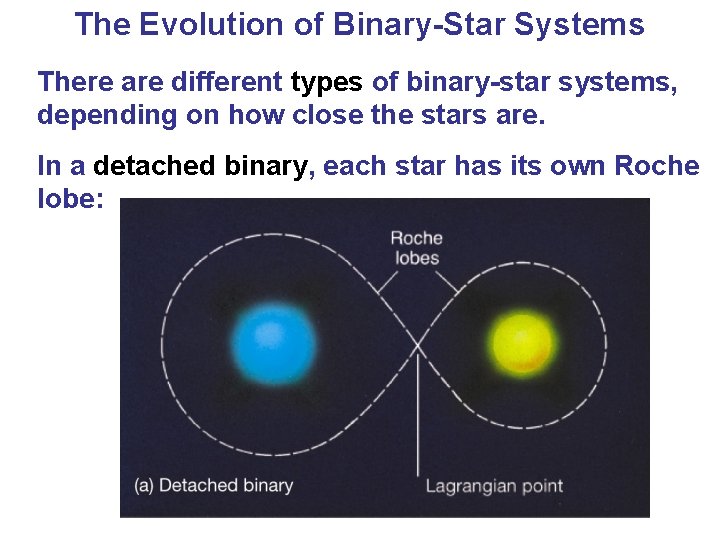 The Evolution of Binary-Star Systems There are different types of binary-star systems, depending on