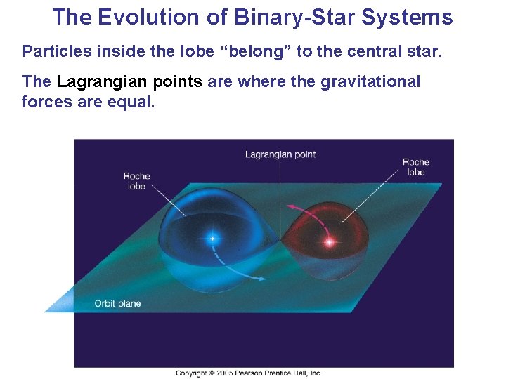 The Evolution of Binary-Star Systems Particles inside the lobe “belong” to the central star.