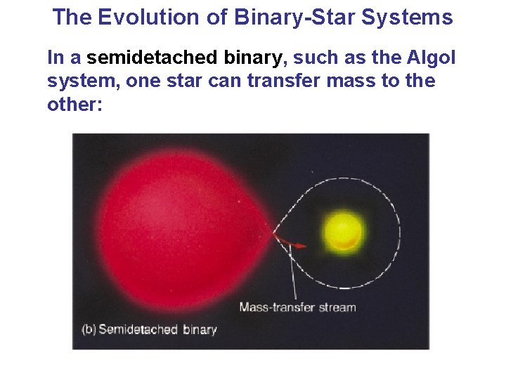 The Evolution of Binary-Star Systems In a semidetached binary, such as the Algol system,