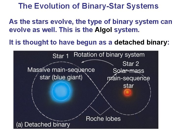 The Evolution of Binary-Star Systems As the stars evolve, the type of binary system