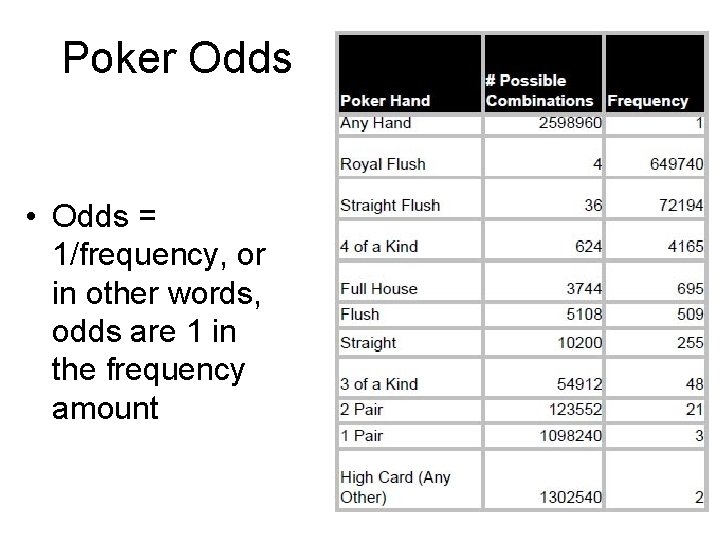 Poker Odds • Odds = 1/frequency, or in other words, odds are 1 in