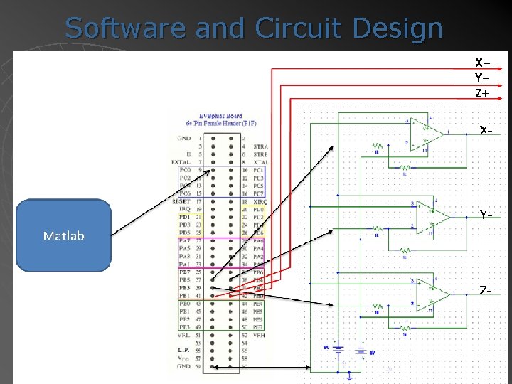 Software and Circuit Design 