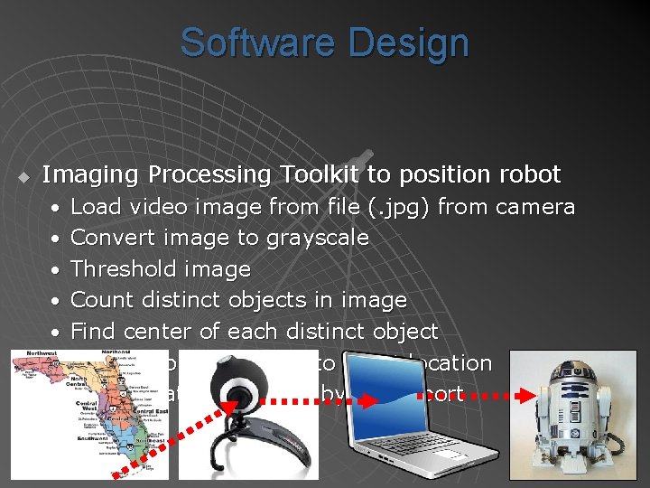 Software Design u Imaging Processing Toolkit to position robot • Load video image from
