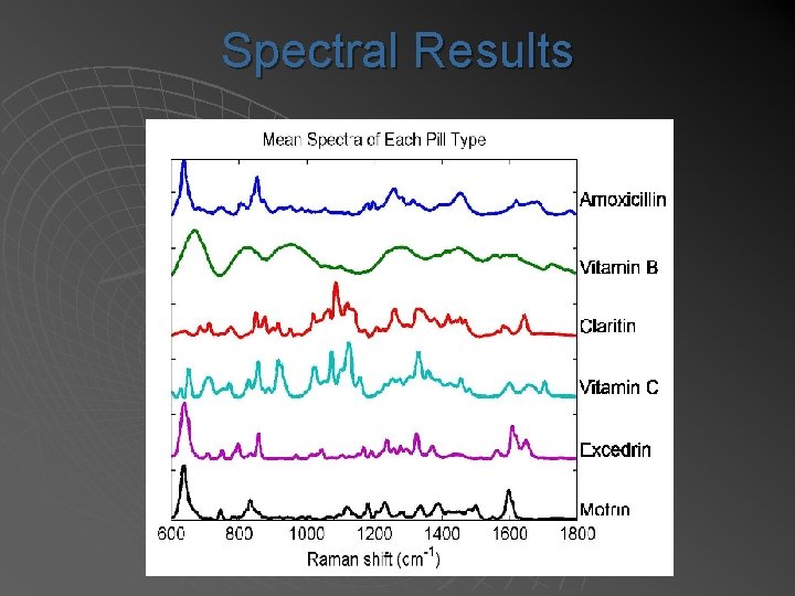 Spectral Results 