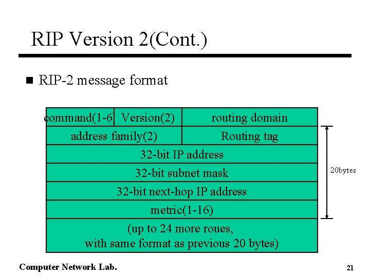 RIP Version 2(Cont. ) n RIP-2 message format command(1 -6) Version(2) routing domain address RIP Version 2(Cont. ) n RIP-2 message format command(1 -6) Version(2) routing domain address