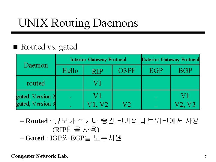 UNIX Routing Daemons n Routed vs. gated Daemon Interior Gateway Protocol Hello routed gated, UNIX Routing Daemons n Routed vs. gated Daemon Interior Gateway Protocol Hello routed gated,