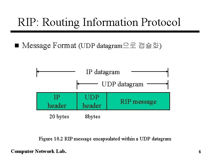 RIP: Routing Information Protocol n Message Format (UDP datagram으로 캡슐화) IP datagram UDP datagram RIP: Routing Information Protocol n Message Format (UDP datagram으로 캡슐화) IP datagram UDP datagram