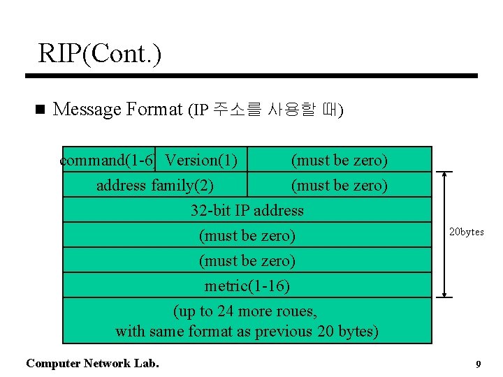 RIP(Cont. ) n Message Format (IP 주소를 사용할 때) command(1 -6) Version(1) (must be RIP(Cont. ) n Message Format (IP 주소를 사용할 때) command(1 -6) Version(1) (must be